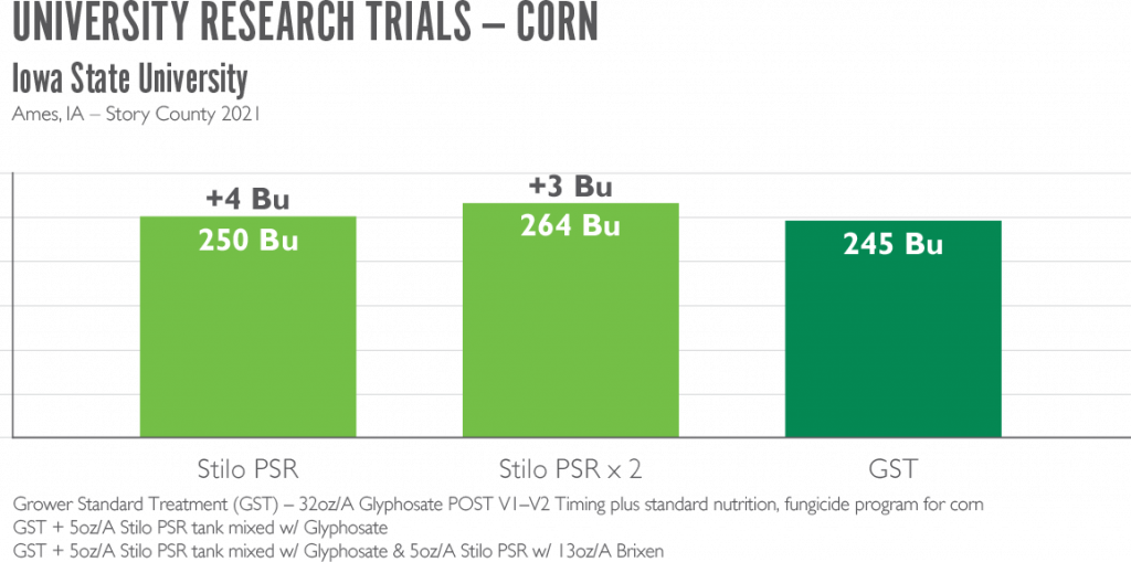 Infographic: Iowa State University Research Trials - Corn | Sipcam Agro USA